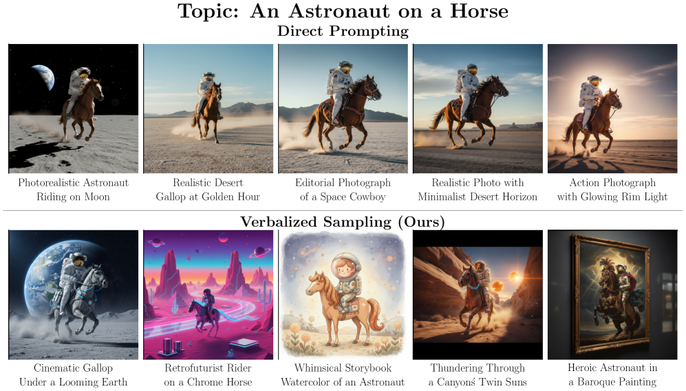 Verbalized Sampling framework generating diverse content variations with probability distributions